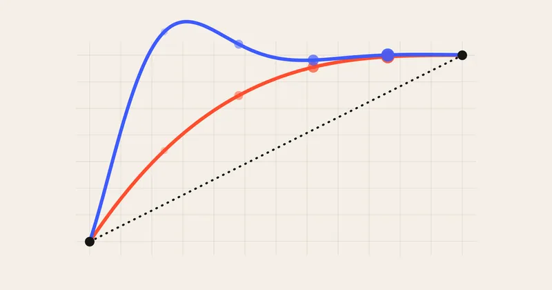 Colourful easing curves drawn on a grid with dots travelling along them