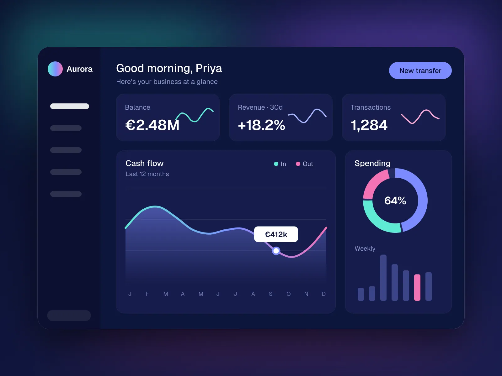 Aurora — real-time banking dashboard — A calm, glanceable dashboard for 2M+ business banking customers.