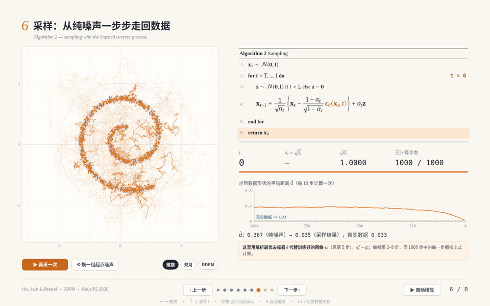 去噪扩散概率模型（DDPM）：用一个 SVG 讲清楚